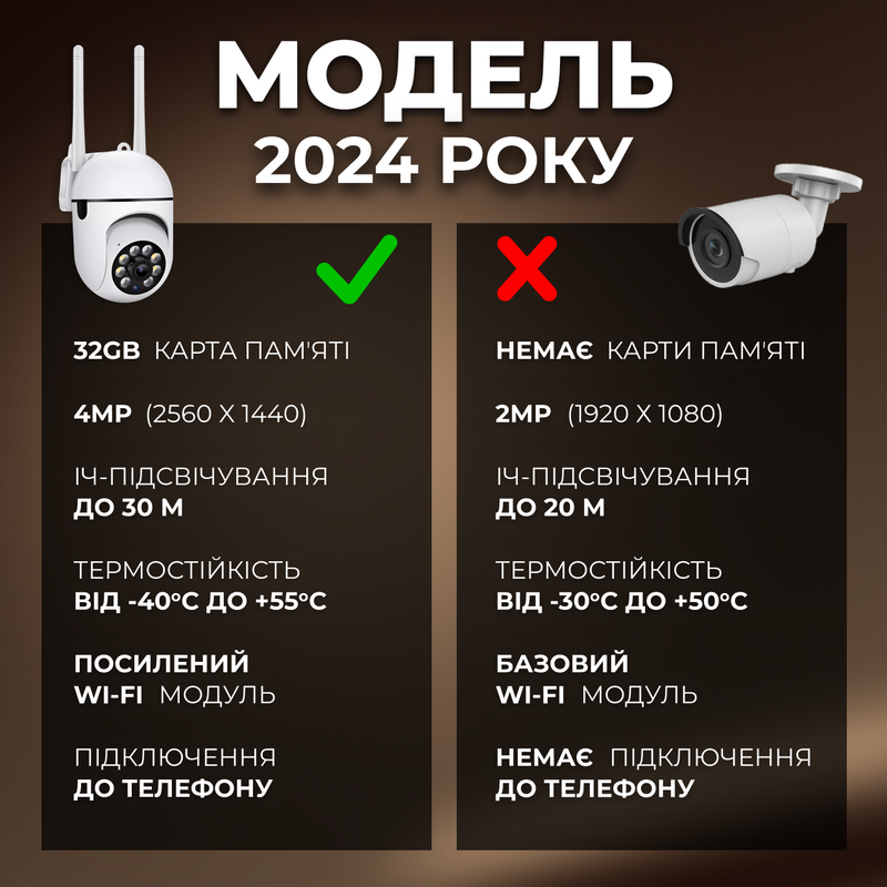 Камера відеоспостереження вулична ІР WiFi USB датчик руху 360 обетання відеокамера 1751011543308 фото