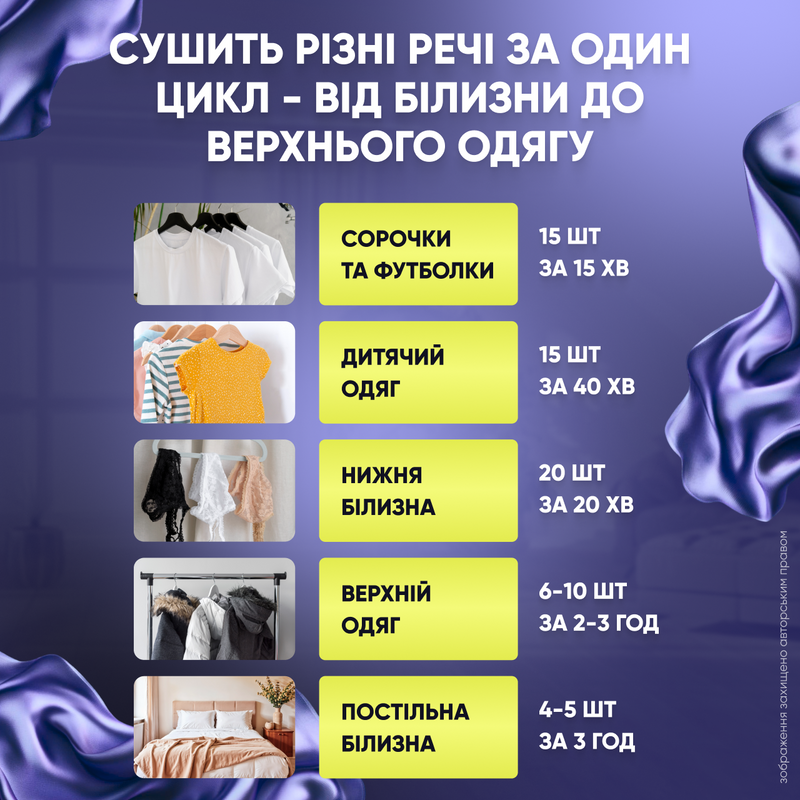 Сушилка для белья одежды электросушилка для полотенец подвесная складная электрическая портативная сушка с таймером пультом 1762529153191 фото