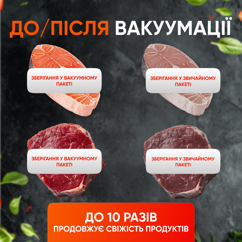 Пакети для вакуумування харчові пакети для вакууматора набір для запаювання продуктів харчова плівка для вакуматора 15 см 1749472409655 фото