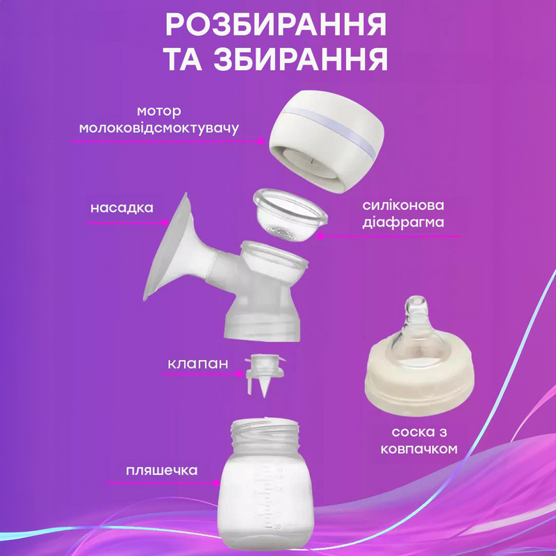 Молокоотсос электрический портативный  6973819571358 фото