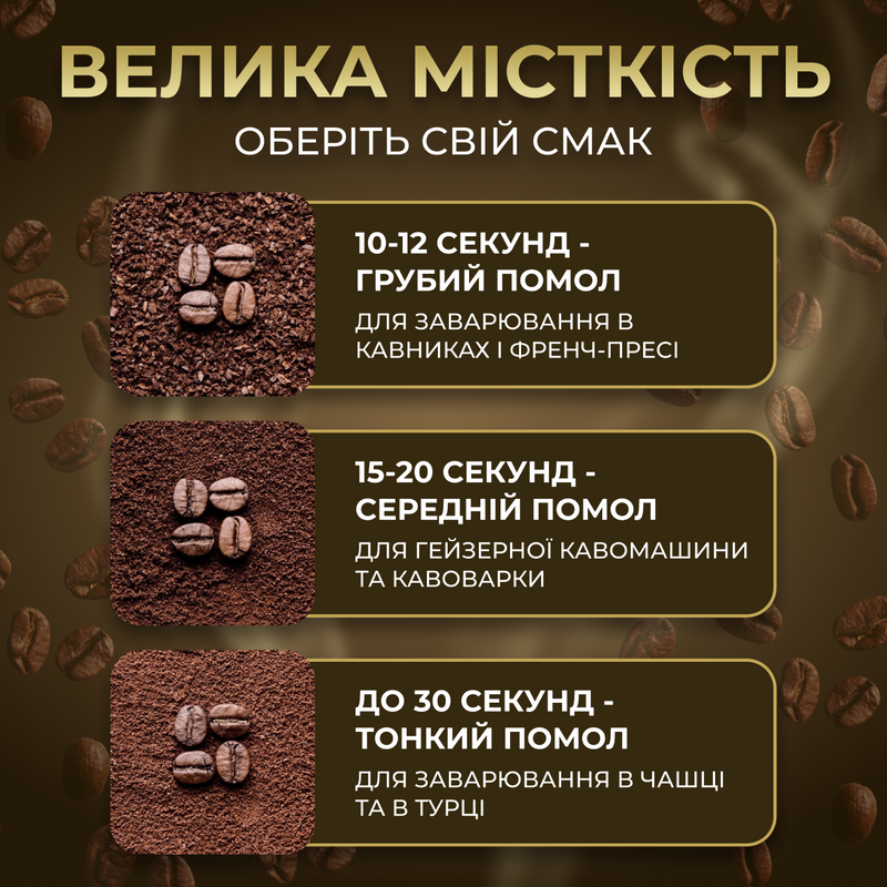 Кавомолка електрична для кави ножова подрібнювач спецій горіхів круп цукру трав бобових 300 Вт 250 г ротаційний ніж  234572882 фото