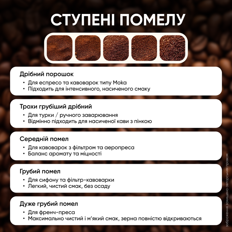 Кофемолка ручная механическая мельница для кофе кофемолки для кофейных зерен измельчения специй портативная с острыми лезвиями 1770045950212 фото